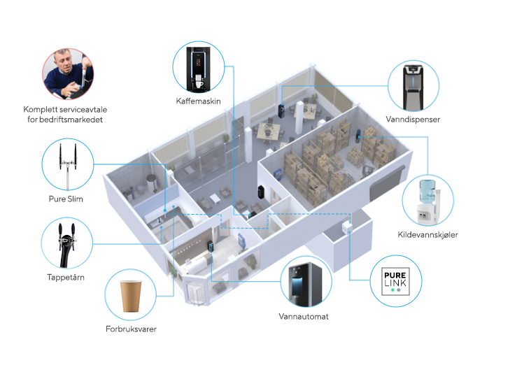 3D-floorplan-produkter-vann-og-kaffe